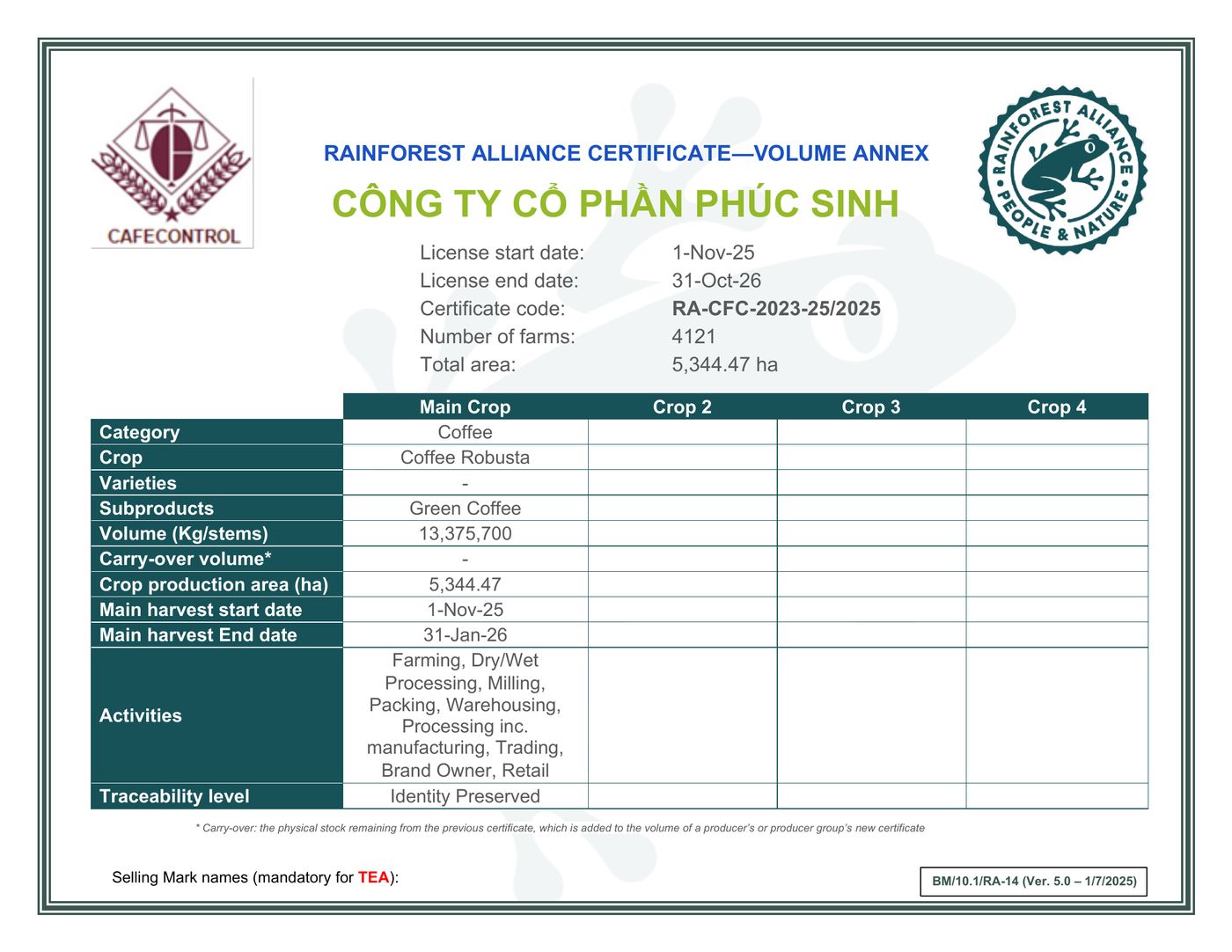 04.3_RA_Phuc-Sinh-Corp_Volume-Annex